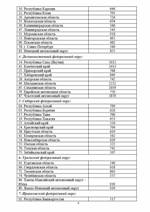 Тарифы на оценку уязвимости стр. 4